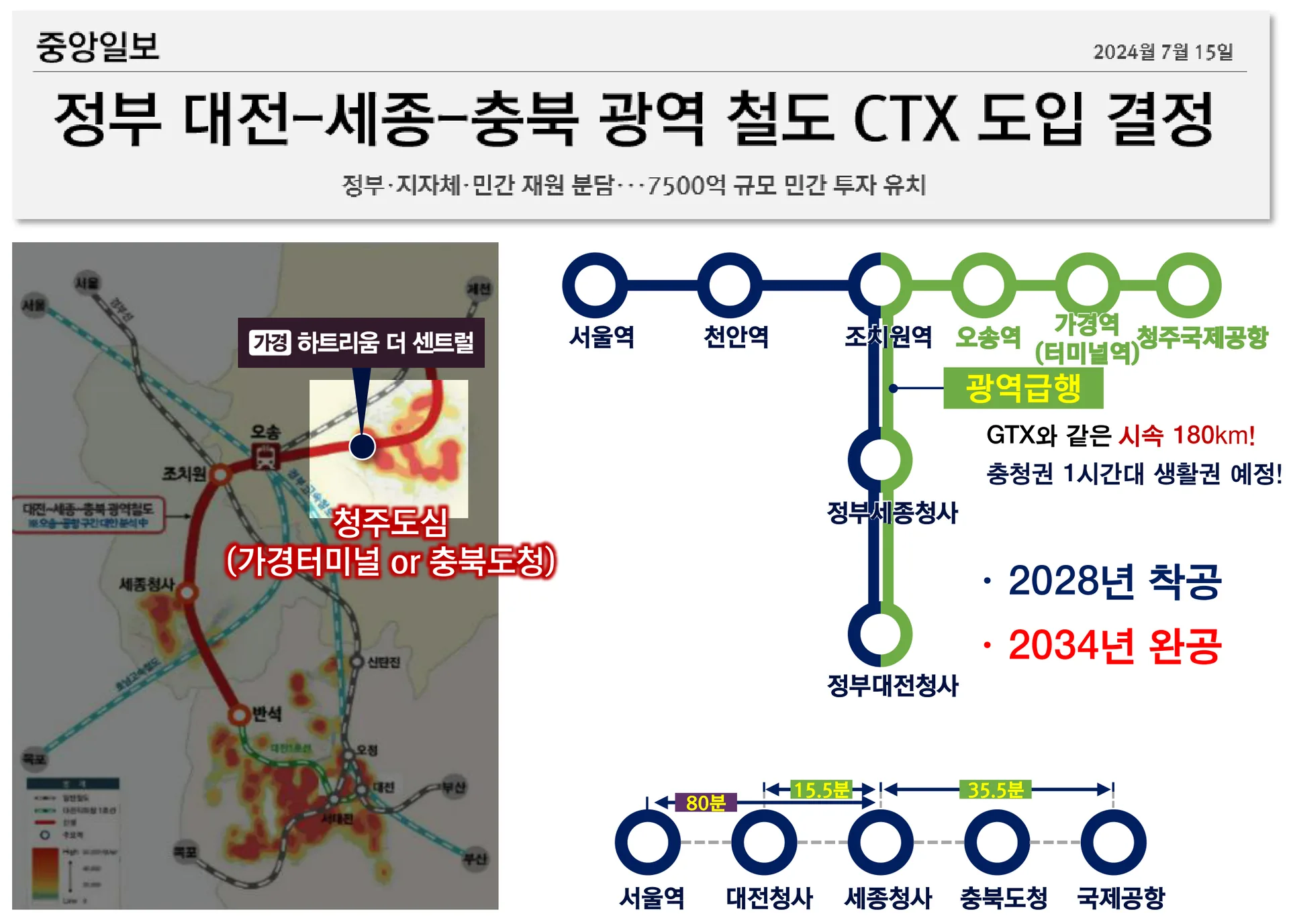 가경 하트리움 더센트럴 프리미엄 - 충북광역철도(CTX) 도입 예정